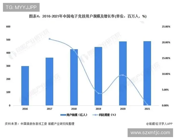 电竞产业崛起背后的机遇与挑战如何影响全球游戏文化与发展趋势