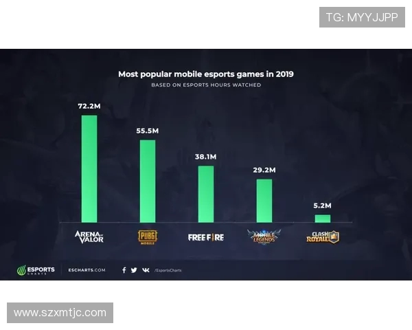 电竞产业崛起与未来发展趋势分析 探索电子竞技的商业化与全球化道路