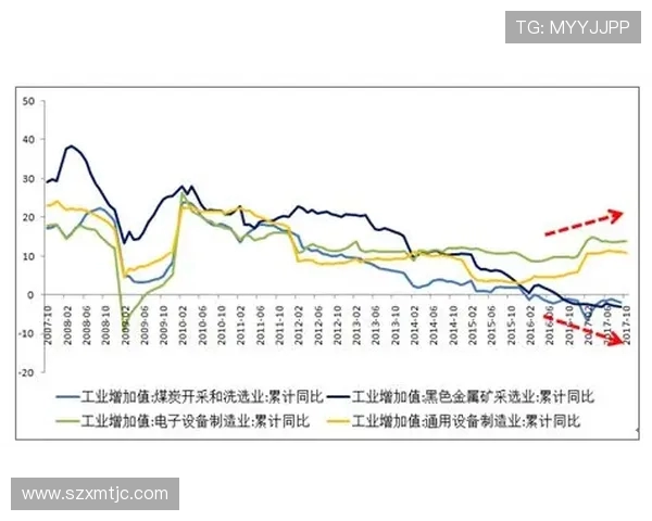 武汉三镇发展新机遇探索推动城市经济转型升级与区域协同发展分析