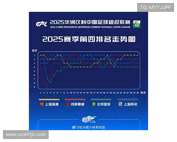 上海足球队在足球比赛经验排名中创下新高引发广泛关注与期待